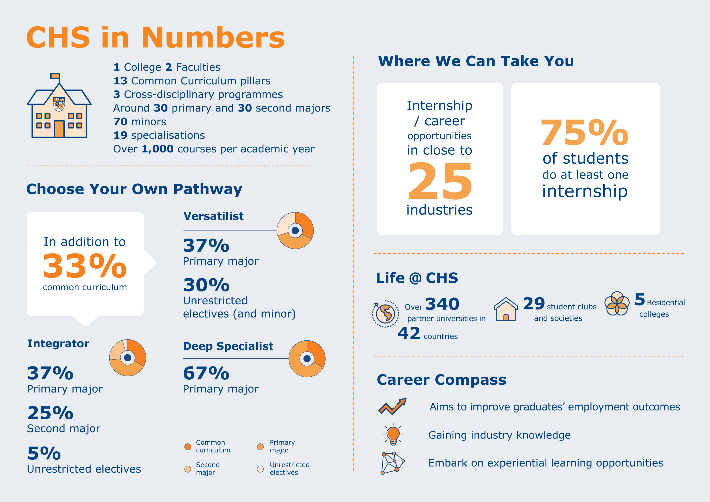 CHS-in-Numbers_Web