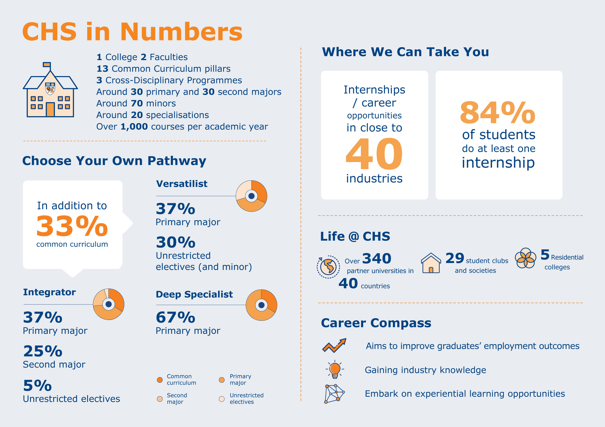 CHS-in-Numbers_Web